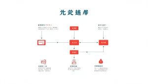 카드깡의 과정과 개념을 설명하는 인포그래픽